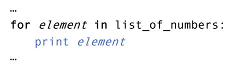 Python Programs On Iteration 的图像结果