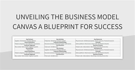 Business Model Canvas Worksheet 的图像结果