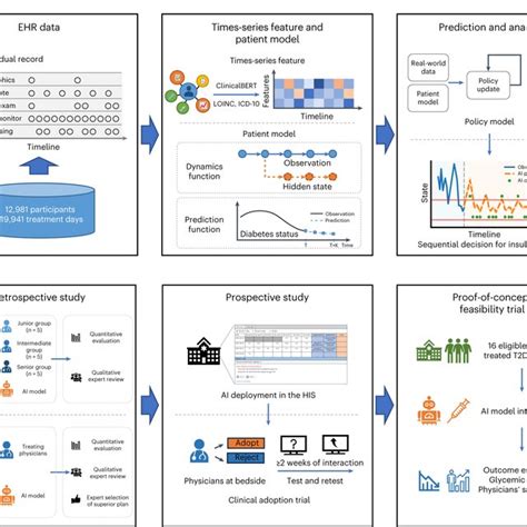 AI System 的图像结果