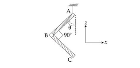 An L-shaped object, made of thin rods of uniform mass density, is ...