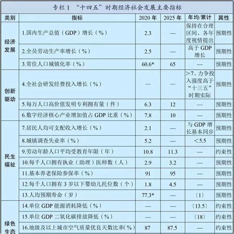 【经济】2021年三季度和前三季度中国GDP分行业增加值数据 国家统计局7月19日公布了2021年三季度及前三季度GDP主要行业增加值数据 ...