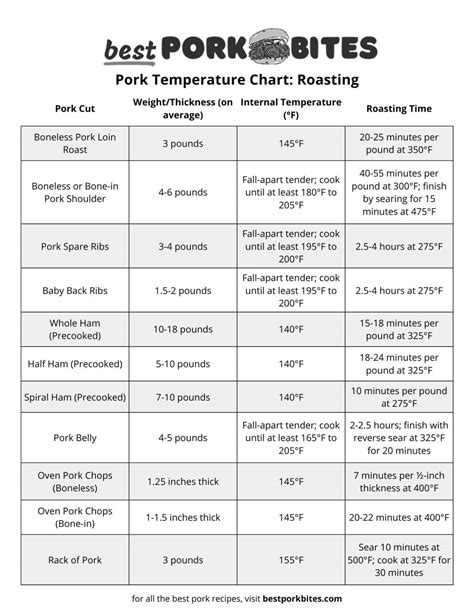 Pork Temperature | Best Beef Recipes