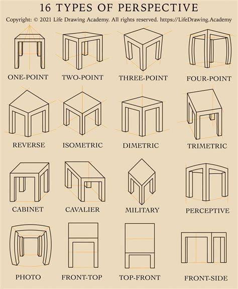 Types of Perspective - Drawing Academy