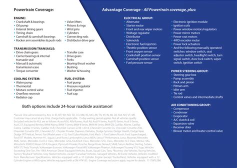 Powertrain Plus Warranty Aul at Samantha Tomlinson blog