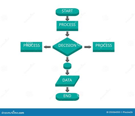 Image result for Flowchart Symbol for Process