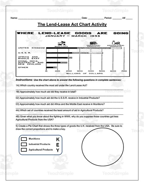 Image result for Lend Lease Program