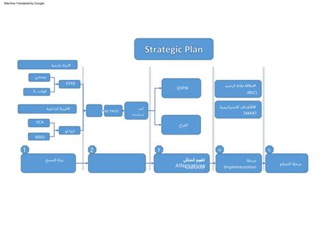 Strategic Plan Example PDF 的图像结果