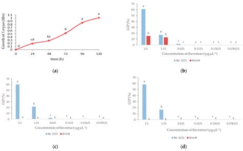 Tobacco Leaf-Surface Extracts: Antimicrobial Potential against ...