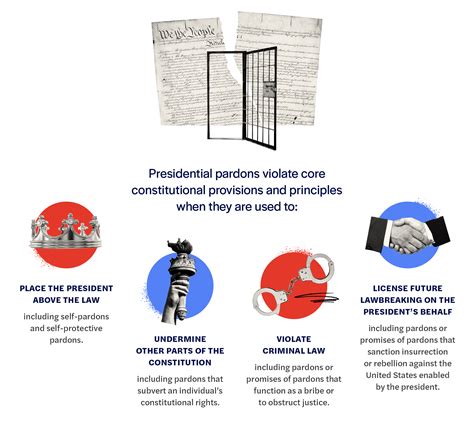 Checking the pardon power