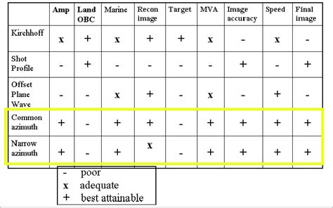 Image result for Migration Methods