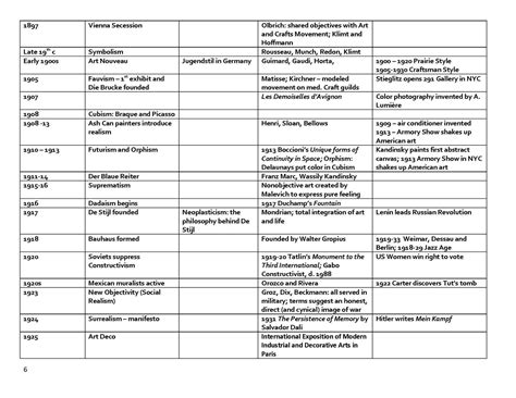 Art History 的图像结果