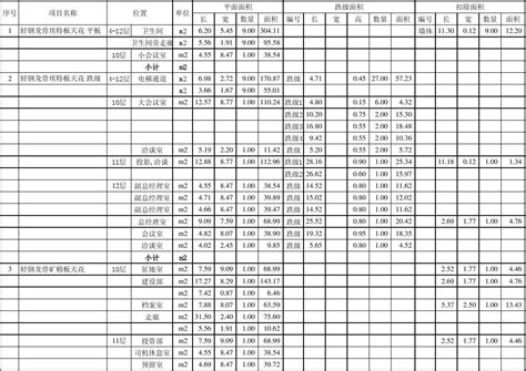 装饰清单工程量计算表格_word文档在线阅读与下载_免费文档