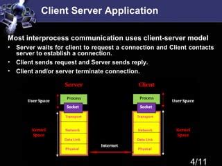 Socket Programming in Computer Network 的图像结果