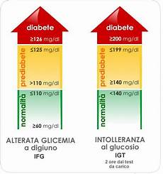 dopo quando si puã fare il test di prediabete come si cura prevenire il diabete io dopo quando si puã fare il test di prediabete come si cura prevenire il diabete io