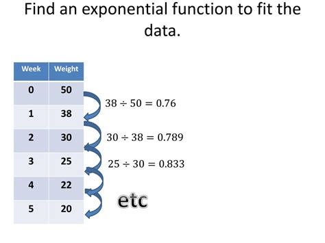 Image result for How to Do Exponential Regression