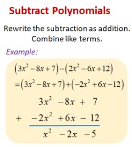 Addition of Polynomials 的图像结果