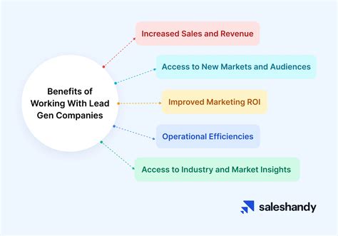 10 Best Lead Generation Companies in the USA For 2025