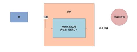 JVM 101: Introduction, ClassLoader Sub-System & JIT compiler (Part 1 ...