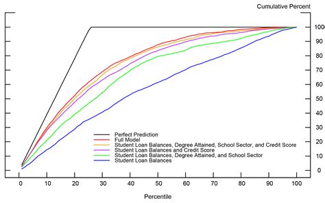 FRB: FEDS Notes: A Trillion Dollar Question: What Predicts Student Loan ...