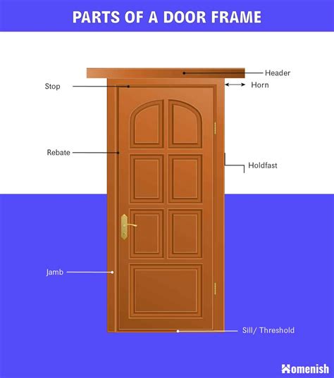 Door Frame Parts