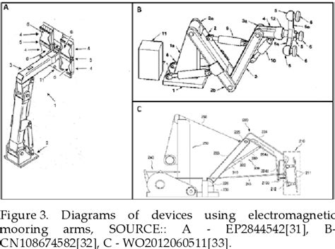 Image result for Demagnetization Ship