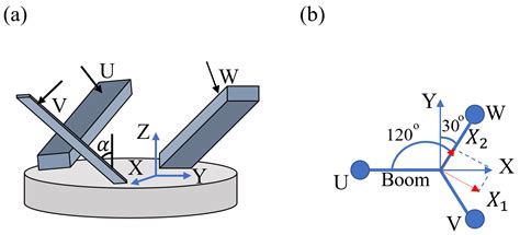 Extensions of the Galperin Transformation Matrices for Triaxial ...