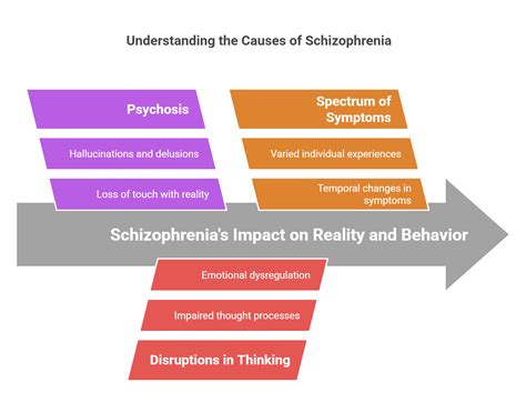 Schizoaffective Vs Schizophrenia