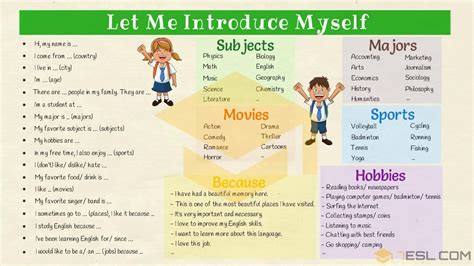 HOW TO INTRODUCE YOURSELF IN ENGLISH SELF INTRODUCTION Recurso ...