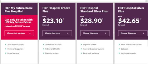 Image result for HCP Insurance