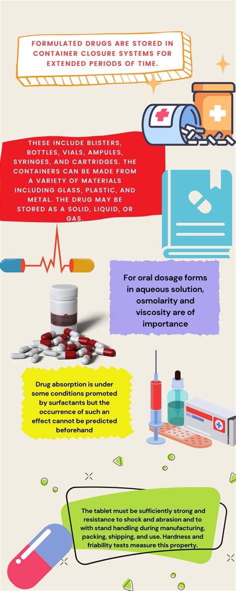 Tablets Drugs 的图像结果