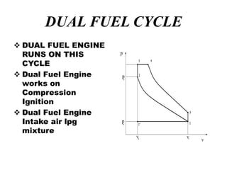 Image result for Dual Fuel Engine Working