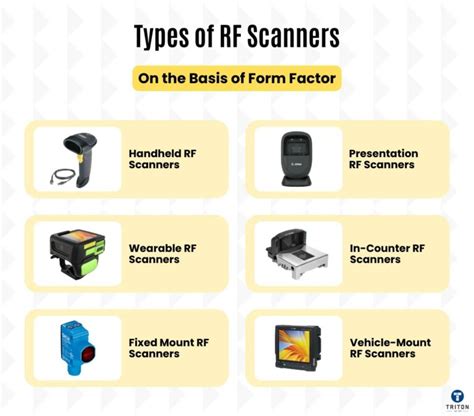 Image result for RF Scan