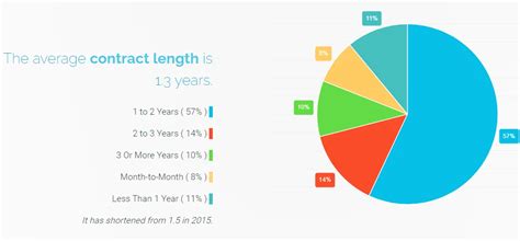 50 Quick SaaS Statistics Every Business Should Know
