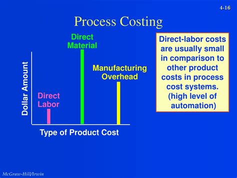 Image result for Process Costing Schedule