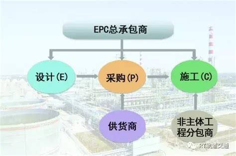 PPP+EPC模式在新能源发电项目管理中的应用_参考网