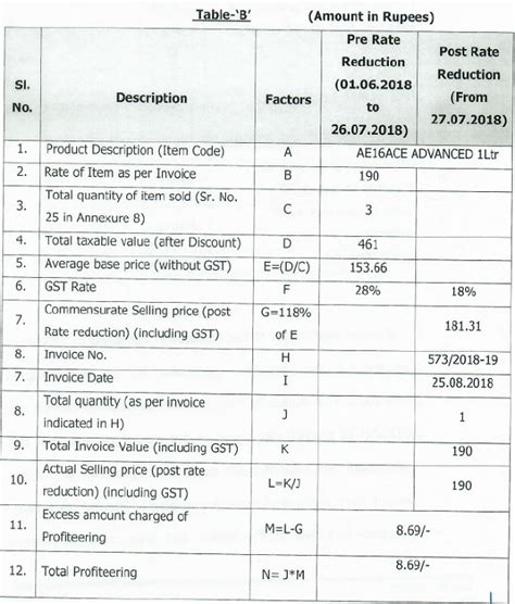 Anti-Profiteering penalty not imposable for the period prior to 01.01.2020