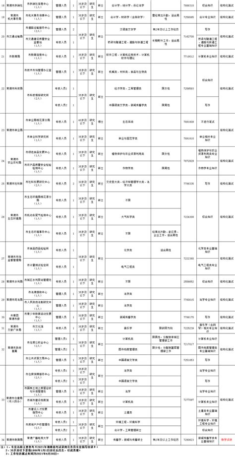 2023年度常德市初中物理教师专业素养竞赛在常德市郡德学校举行 - 教育资讯 - 新湖南