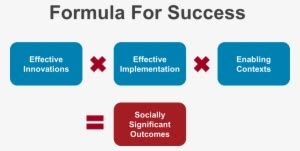 Image result for Define Implementation