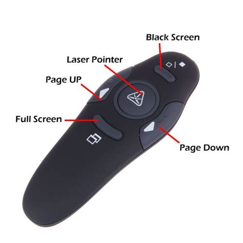 Image result for PowerPoint Remote Control