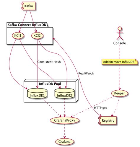 Image result for Monitor Output Example