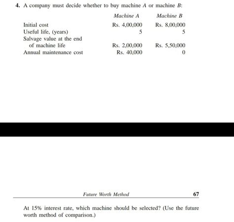 Image result for Future Worth Method Explained