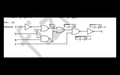 The logic expression for the output y of the following circuit is (i1t ...
