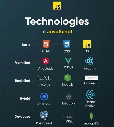 What Is JavaScript in Marathi It 11th 的图像结果