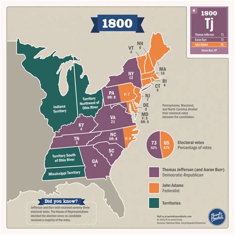 1800 Election 的图像结果