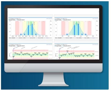 Image result for Statistical Process Control Software