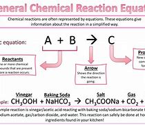 Image result for chemistry reaction