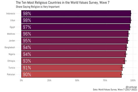 Examining The Countries That Are The Most (And Least) Religious