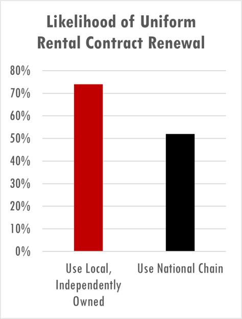 Local and National Business 的图像结果