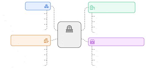 Commercial Property Examples 的图像结果