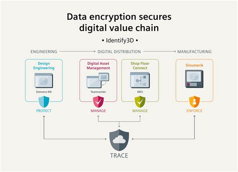 Encrypting Data 的图像结果